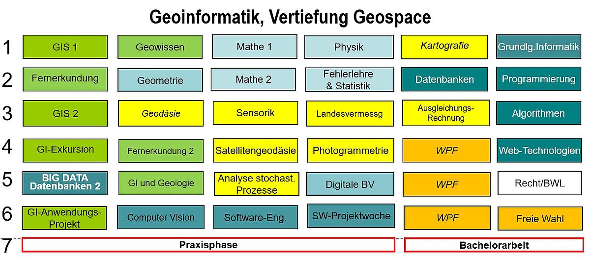 Vertiefung Geospace