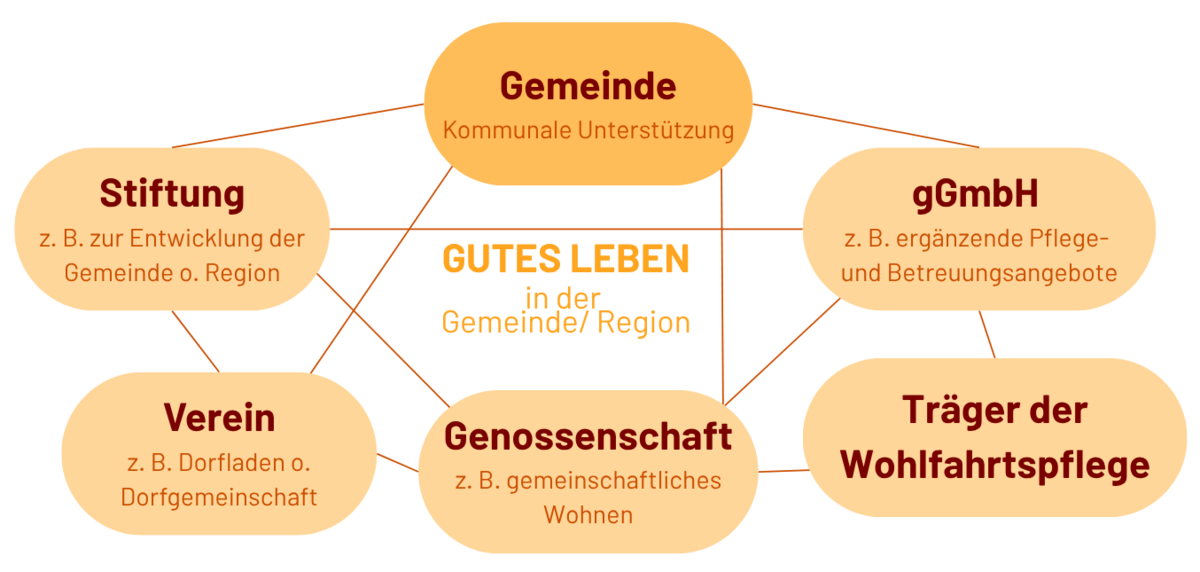 Projektsteckbrief mit Hintergrundinformationen
