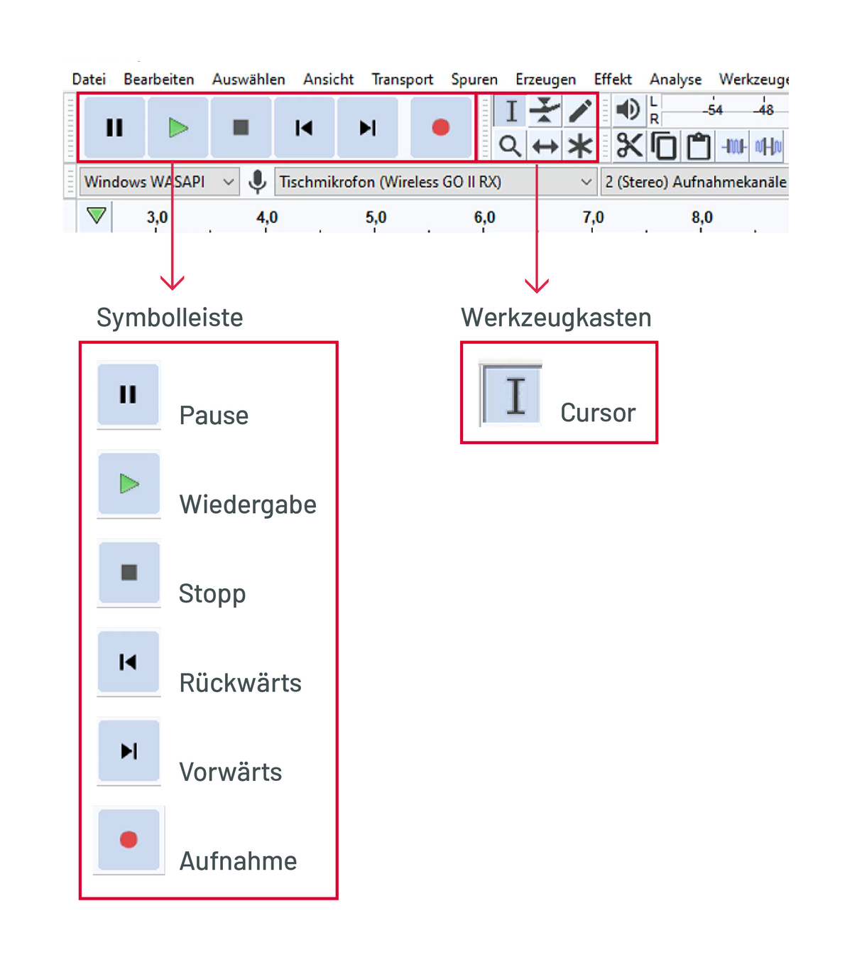 Symbolleiste und Cursor