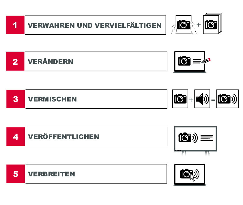 Die 5 Eigenschaften von Offenheit in OER