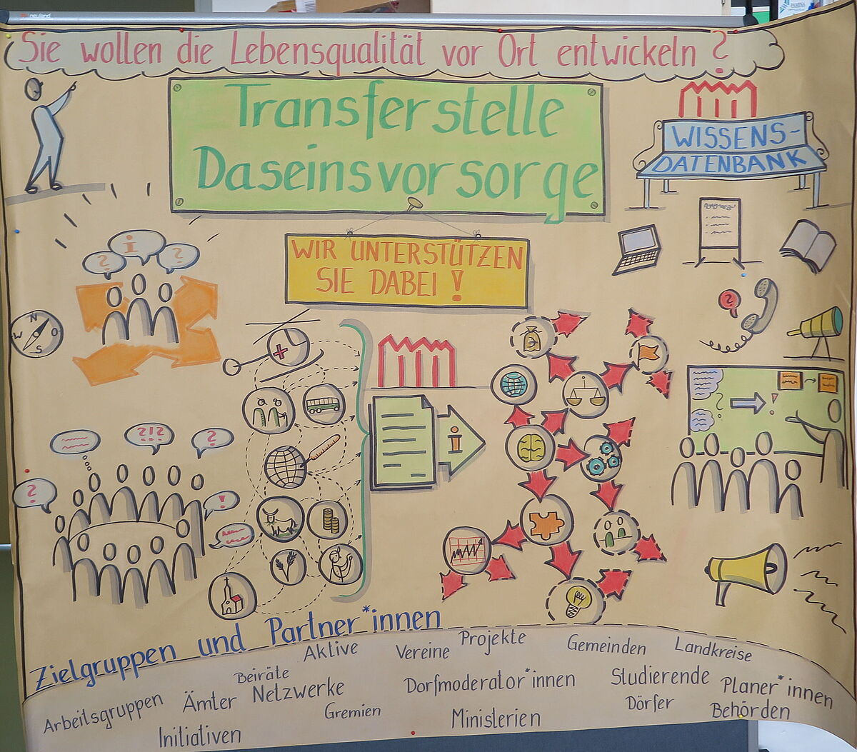 Transferstelle Daseinsvorsorge