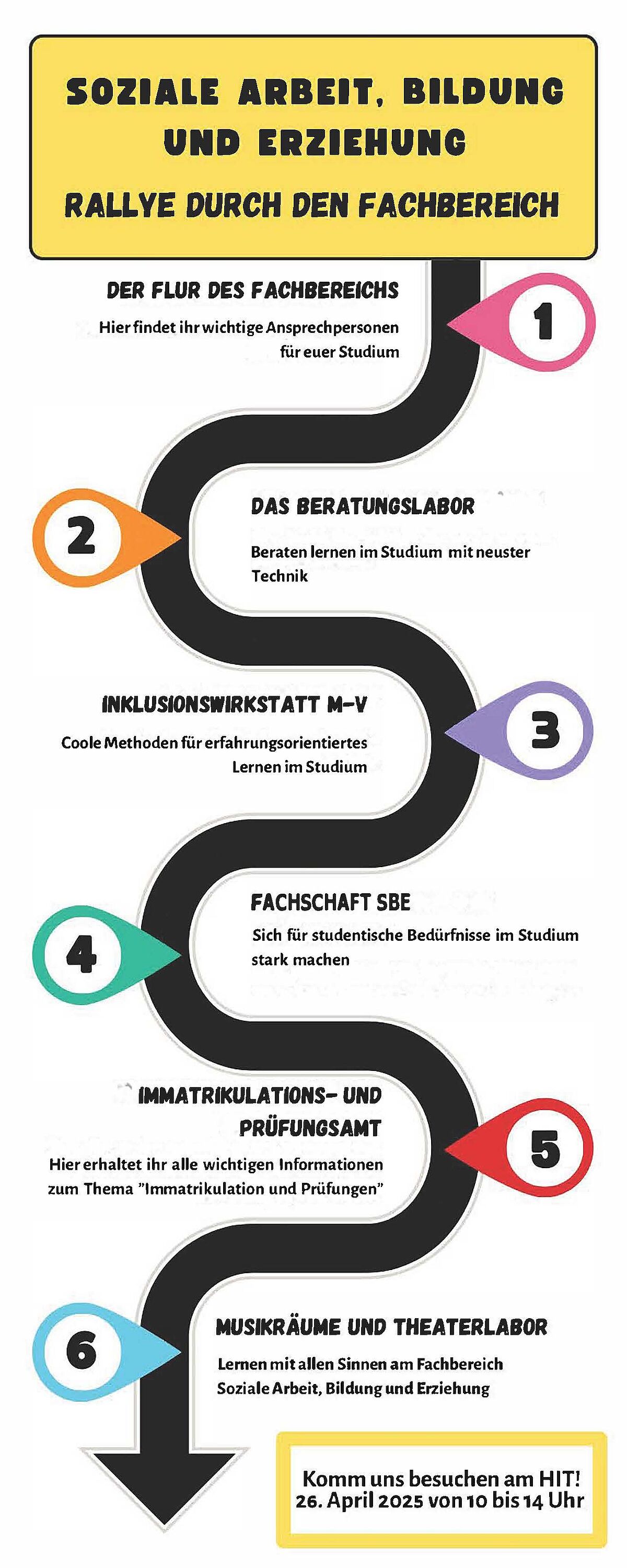 Das Bild zeigt den Verlauf der Rallye durch den Fachbereich Soziale Arbeit, Bildung und Erziehung am Hochschulinformationstag 2025.