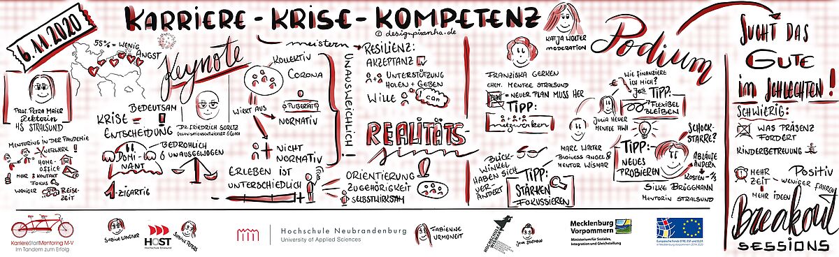 Sketchnote Verbundnetzwerkveranstaltung 2020