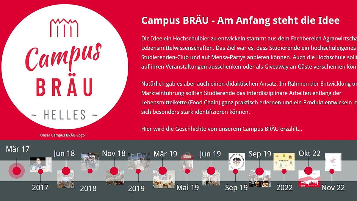 Chronologie Campus BRÄU