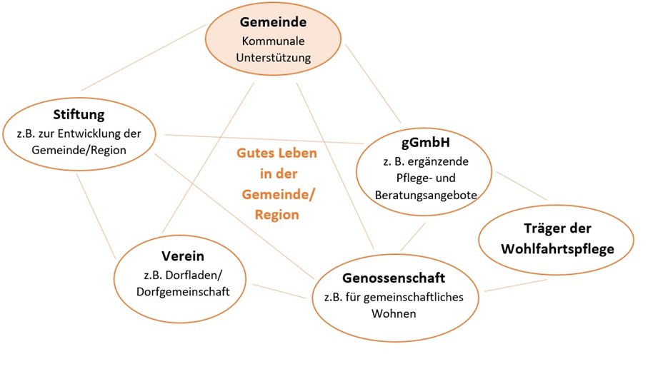 Engagement, Gemeinwirtschaft und Daseinsvorsorge