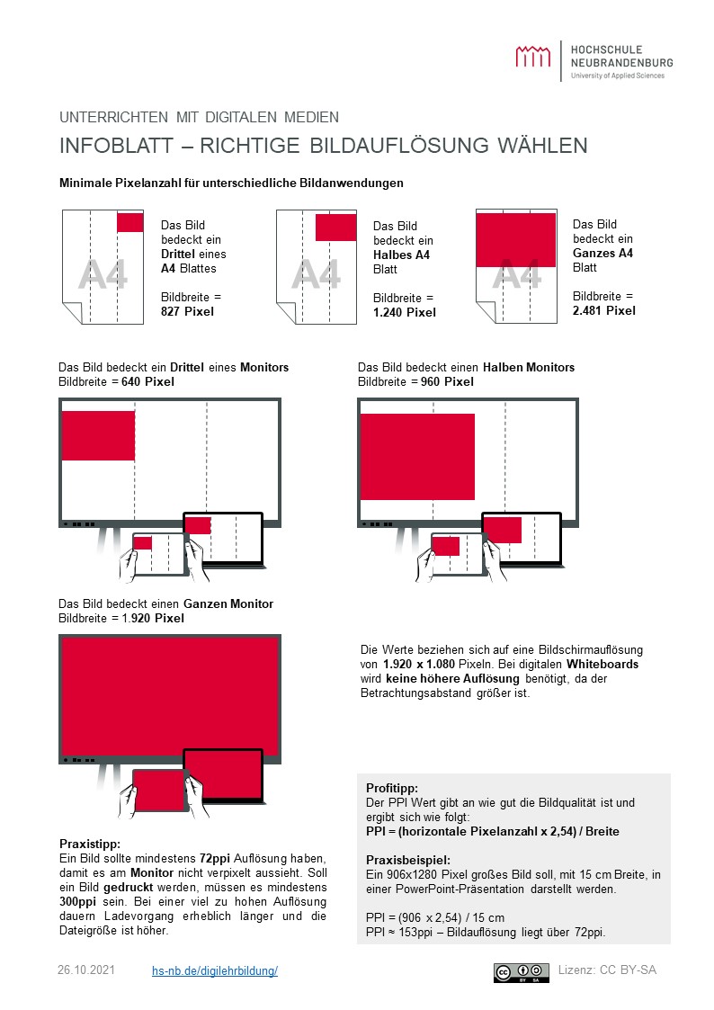 Infoblatt mit der richtige Bilduflösung für verschiedene Einsatzwecke