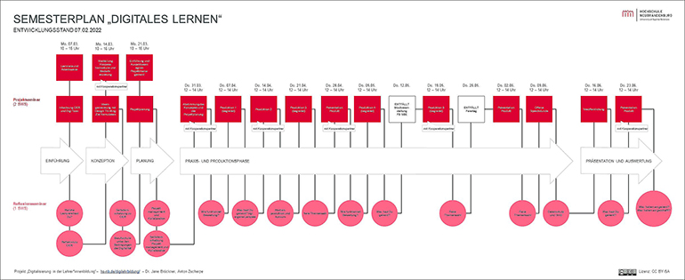 Semesterplan „Digitales Lernen“ Sommersemester 2022