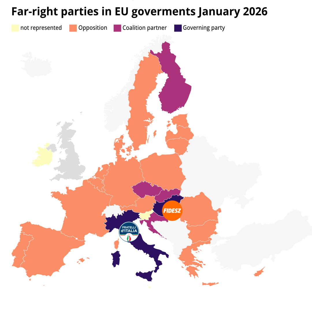 Dargestellt ist eine Europakarte, auf der die EU-Mitgliedstaaten in vier unterschiedlichen Farben eingefärbt sind. Der Titel der Karte lautet „Far-right parties in EU governments, January 2026“ (auf Deutsch: „Rechtsextreme Parteien in EU-Regierungen, Januar 2026“). Die Legende erläutert die Farbgebung wie folgt: Gelb steht für „not represented“ (nicht vertreten), Orange für „opposition“ (Opposition), Dunkelmagenta für „coalition partner“ (Koalitionspartner) und Dunkelblau für „governing party“ (führende Regierungspartei). Die Karte zeigt, dass in zwei EU-Ländern rechtsextreme Parteien die Regierung anführen: in Italien die Partei Fratelli d’Italia und in Ungarn die Partei Fidesz. In vier weiteren Ländern (Finnland, Tschechien, der Slowakei und Kroatien) sind rechtsextreme Parteien als Koalitionspartner an der Regierung beteiligt. In nur zwei EU-Staaten, Irland und Slowenien, sind keine rechtsextremen Parteien vertreten, weder in der Regierung noch in der Opposition. Die dargestellten Daten beziehen sich auf den Stand von Januar 2026. Die Karte wurde von Stephen Albrecht erstellt.